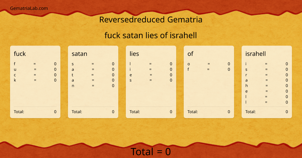 fuck satan lies of israhell in reversedreduced Gematria